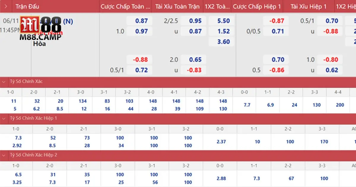 Những lưu ý khi đọc tỷ lệ kèo